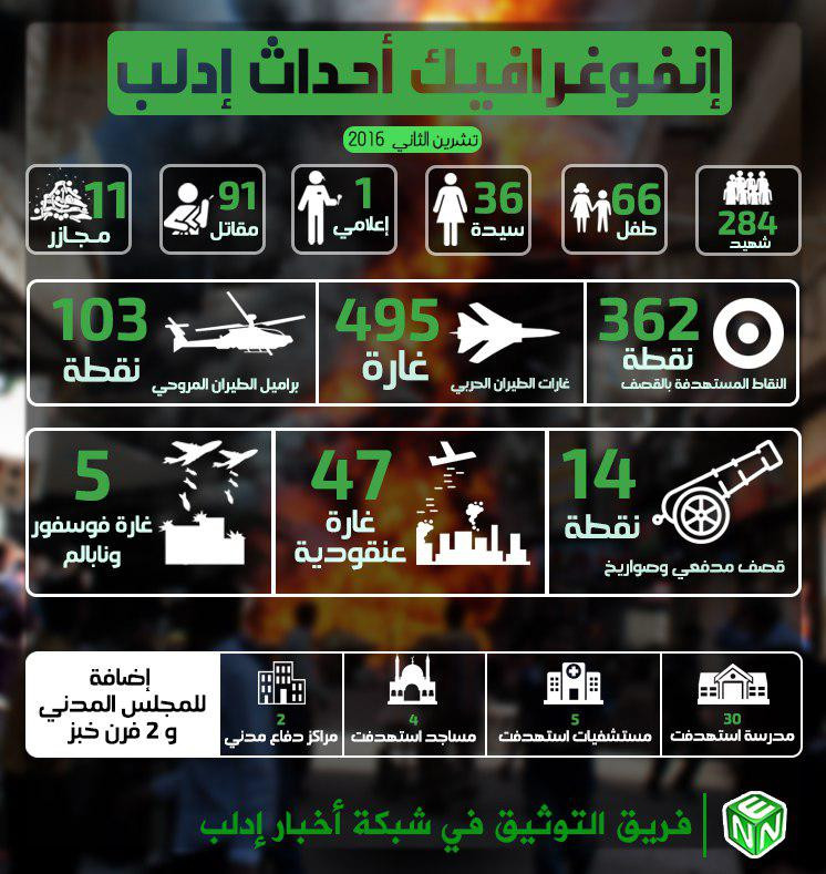 495 غارة جوية استهدفت إدلب في...