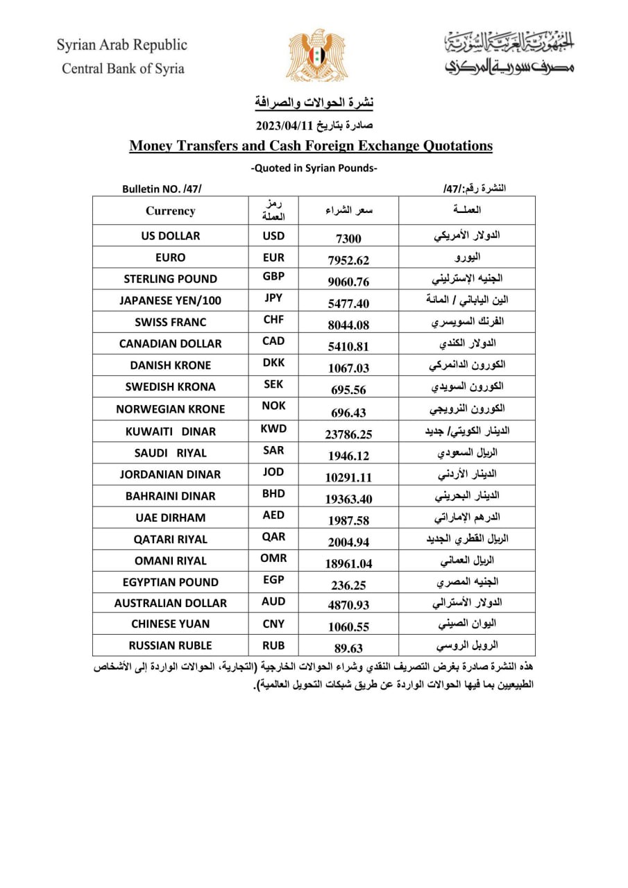 "المصرف المركزي" يرفع سعر صرف...