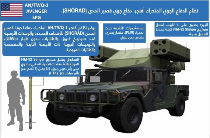  التداعيات الاستراتيجية لتزويد...